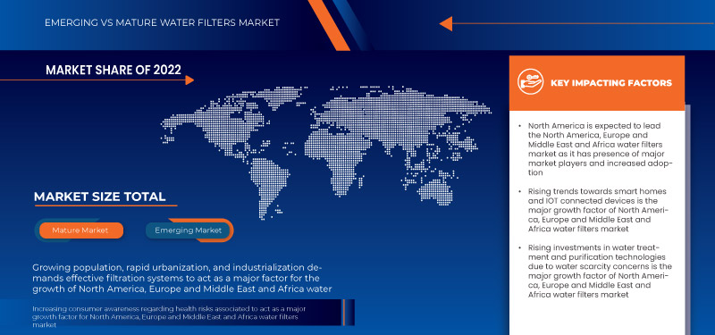 North America, Europe and Middle East and Africa Water Filters Market