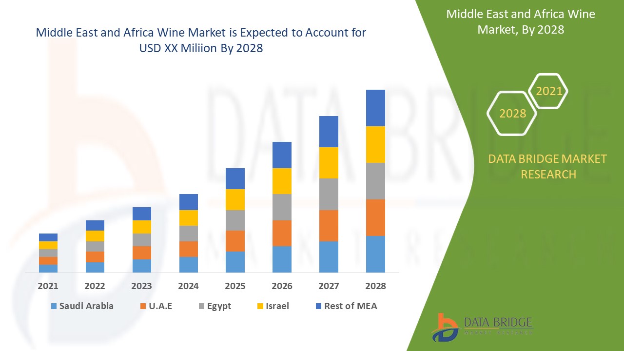 Middle East and Africa Wine Market