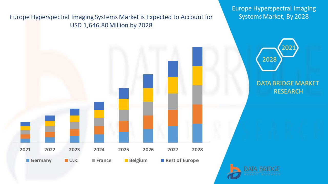 Europe Hyperspectral Imaging Systems Market 