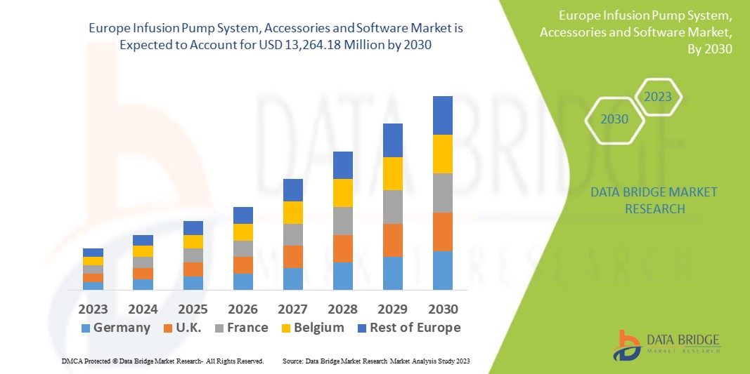 Europe Infusion Pump System, Accessories and Software Market 