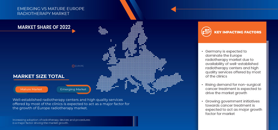 Europe Radiotherapy Market 