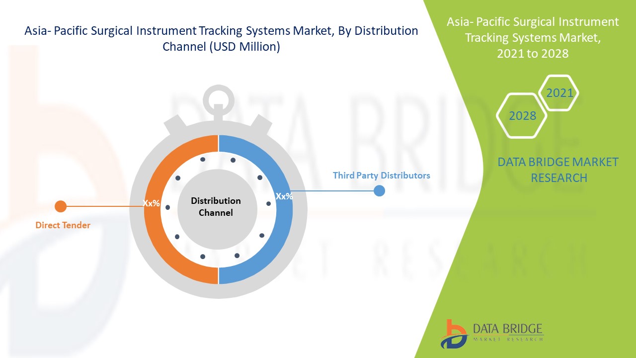 Asia-Pacific Surgical Instrument Tracking Systems Market 