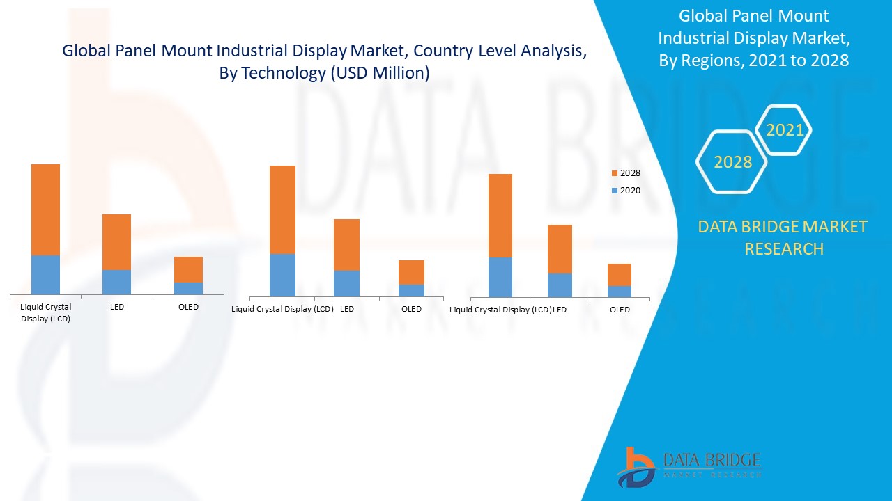 Panel Mount Industrial Display Market 