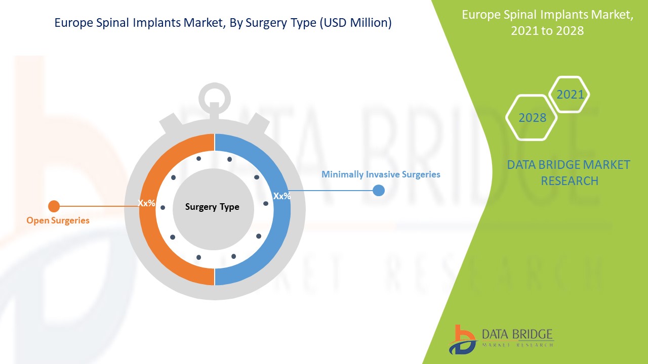 Europe Spinal Implants Market 