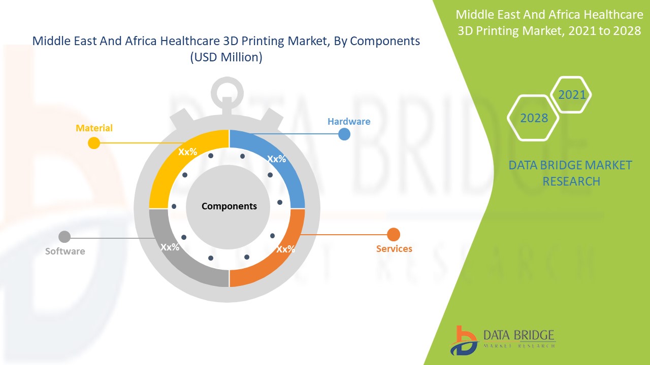 Middle East and Africa Healthcare 3D Printing Market