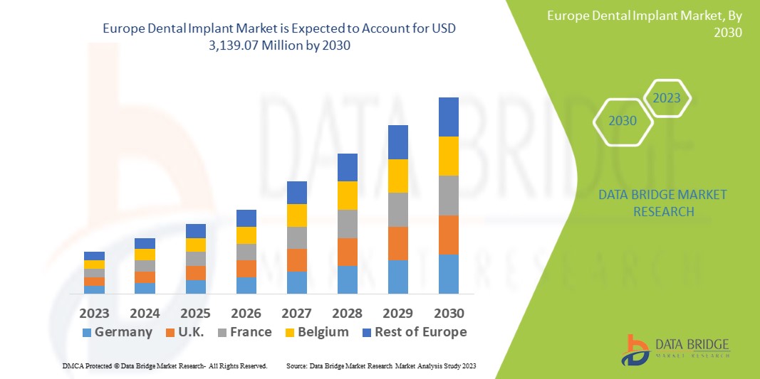 Europe Dental Implant Market 