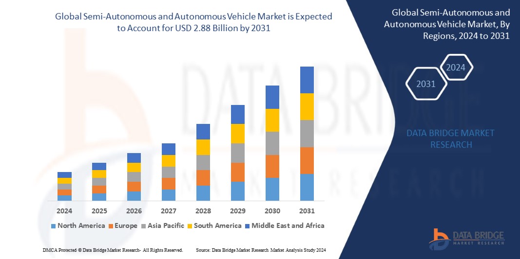 Semi-Autonomous and Autonomous Vehicle Market