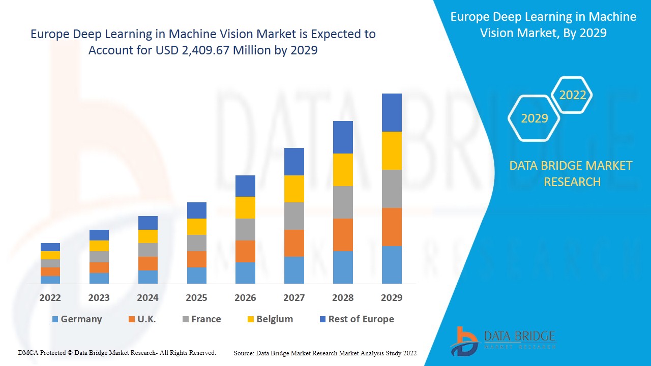 Europe Deep Learning in Machine Vision Market