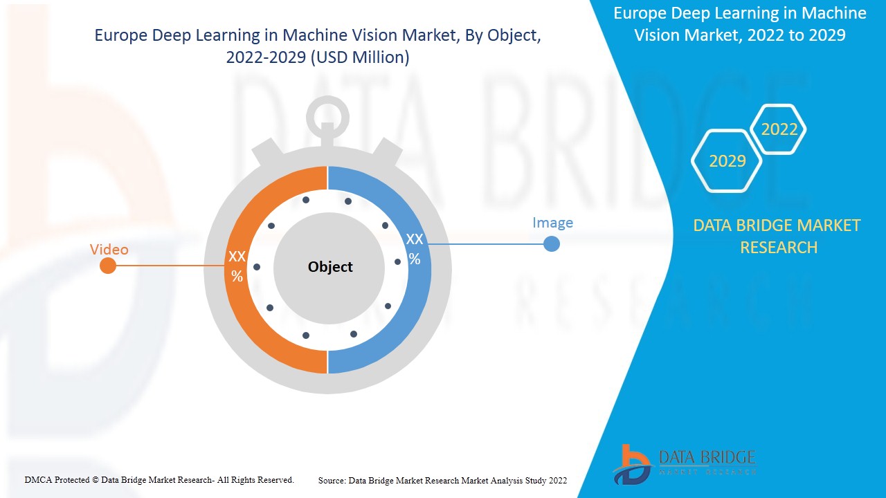 Europe Deep Learning in Machine Vision Market