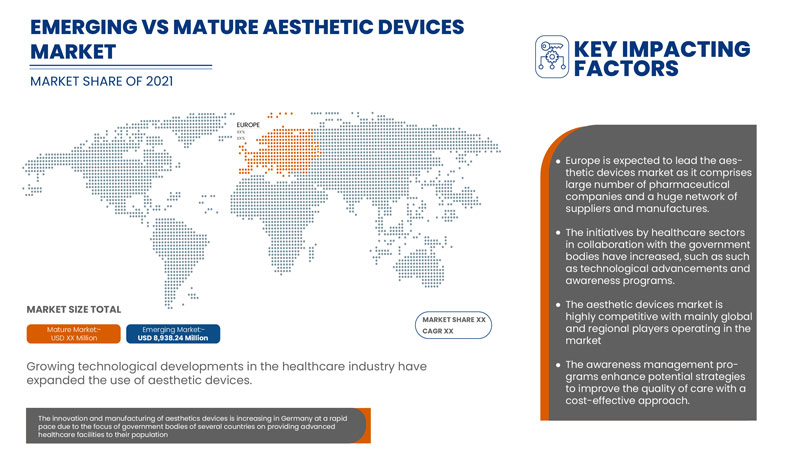 Europe Aesthetic Devices Market