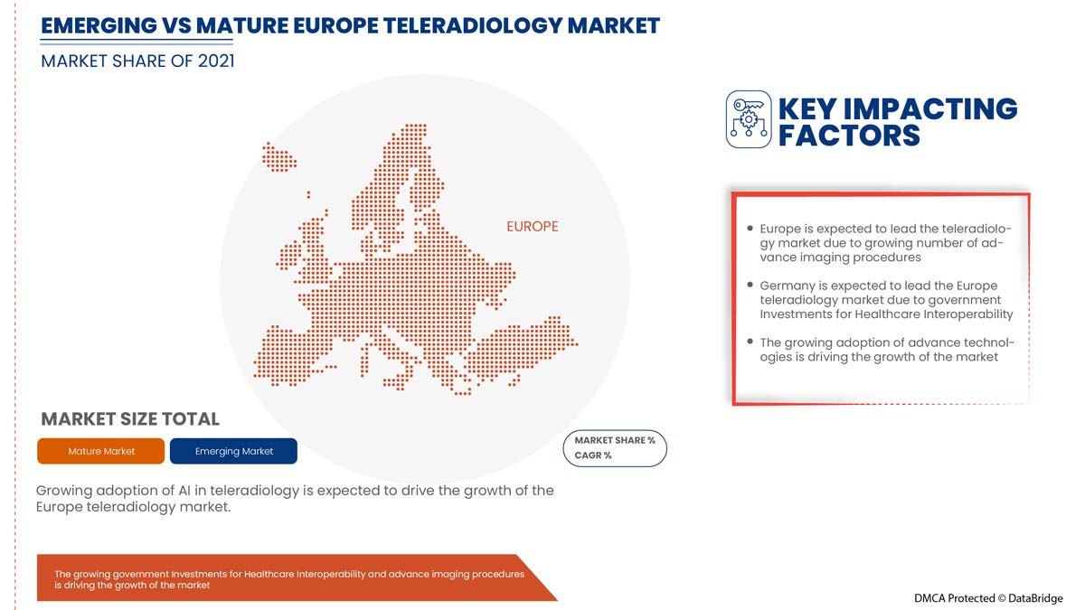 Europe Teleradiology Market