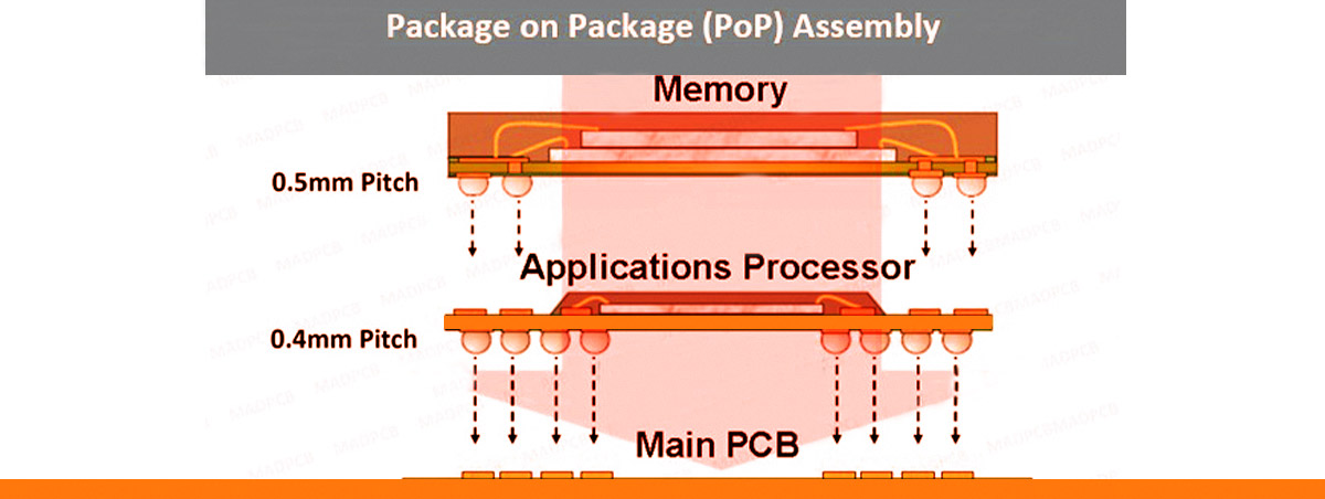 Advancement in Chip Packaging Providing Competitive Edge to the Companies as They are Able to Offer More Components to Clients