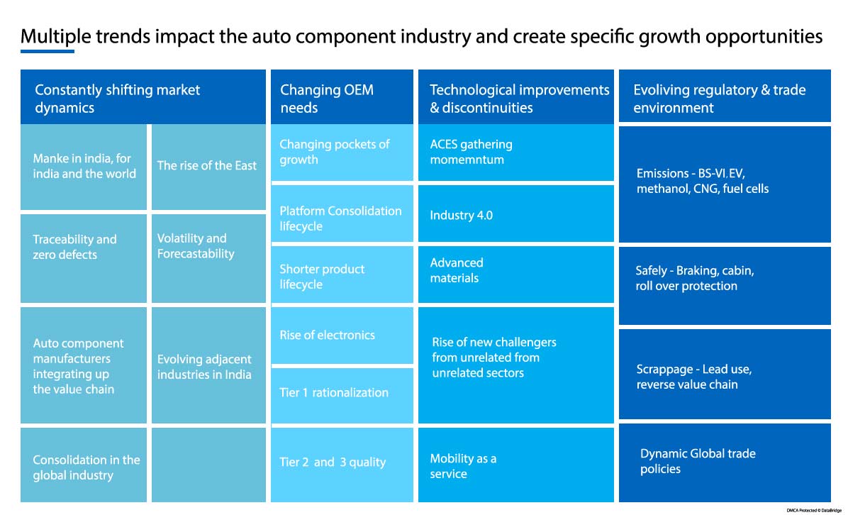The Future of Automotive Components: Exploring Latest Trends and Innovations