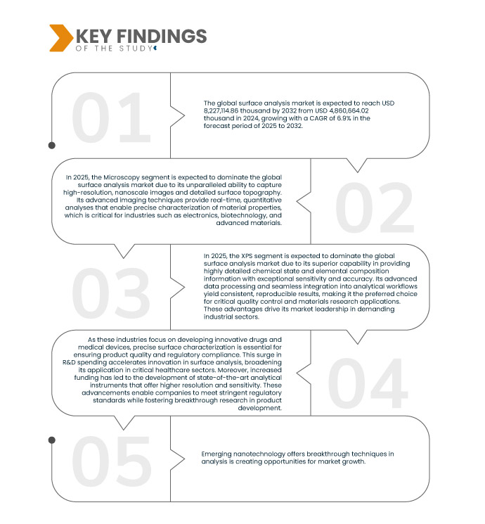 Рынок анализа поверхности