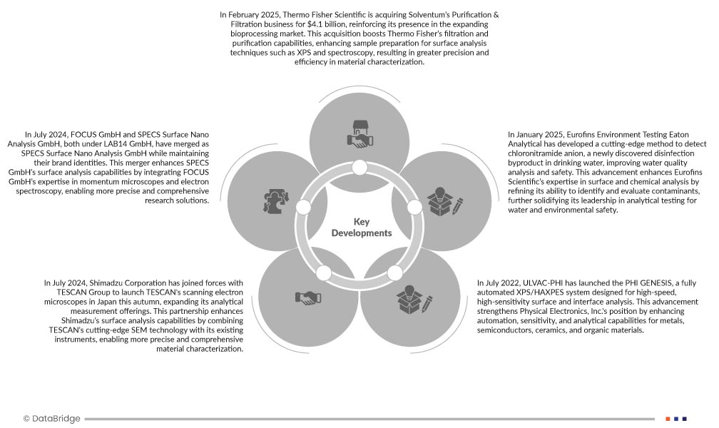 Рынок анализа поверхности