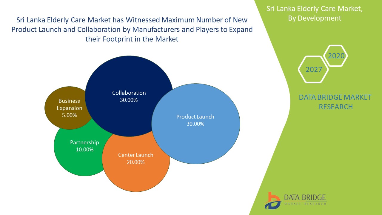 ASIRI HEALTH HelpAge Sri Lanka And Vilage 60 Are Dominating The Sri 