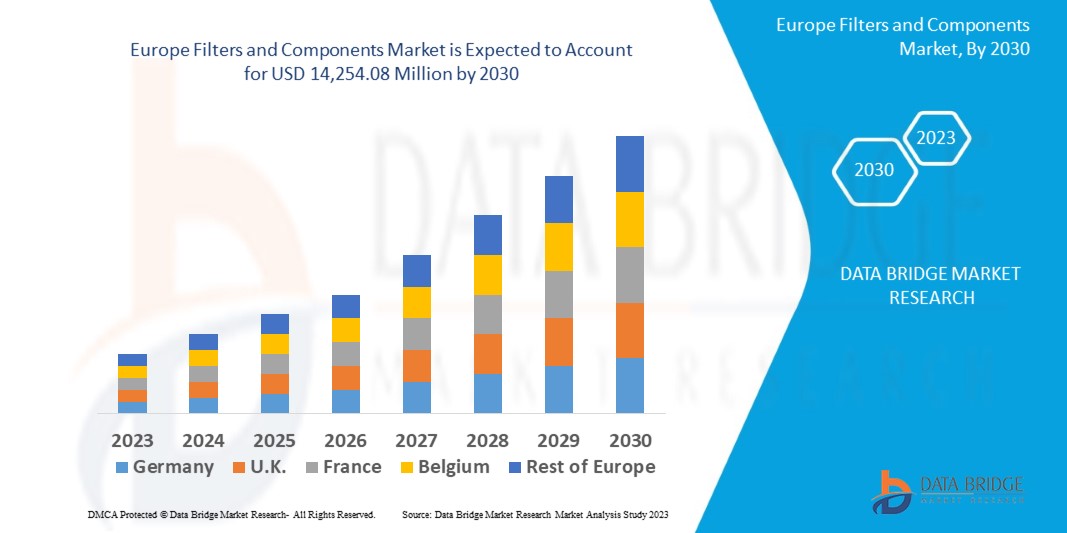 Europe Filters and Components Market 