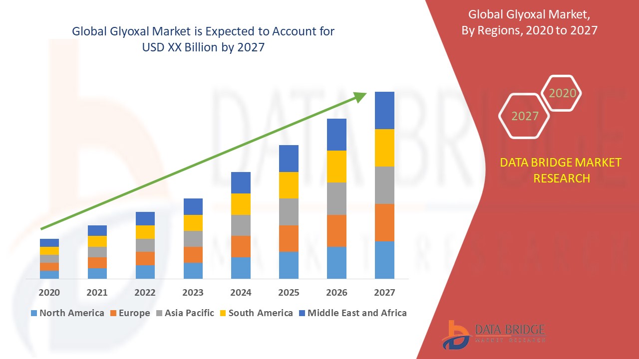 Glyoxal Market