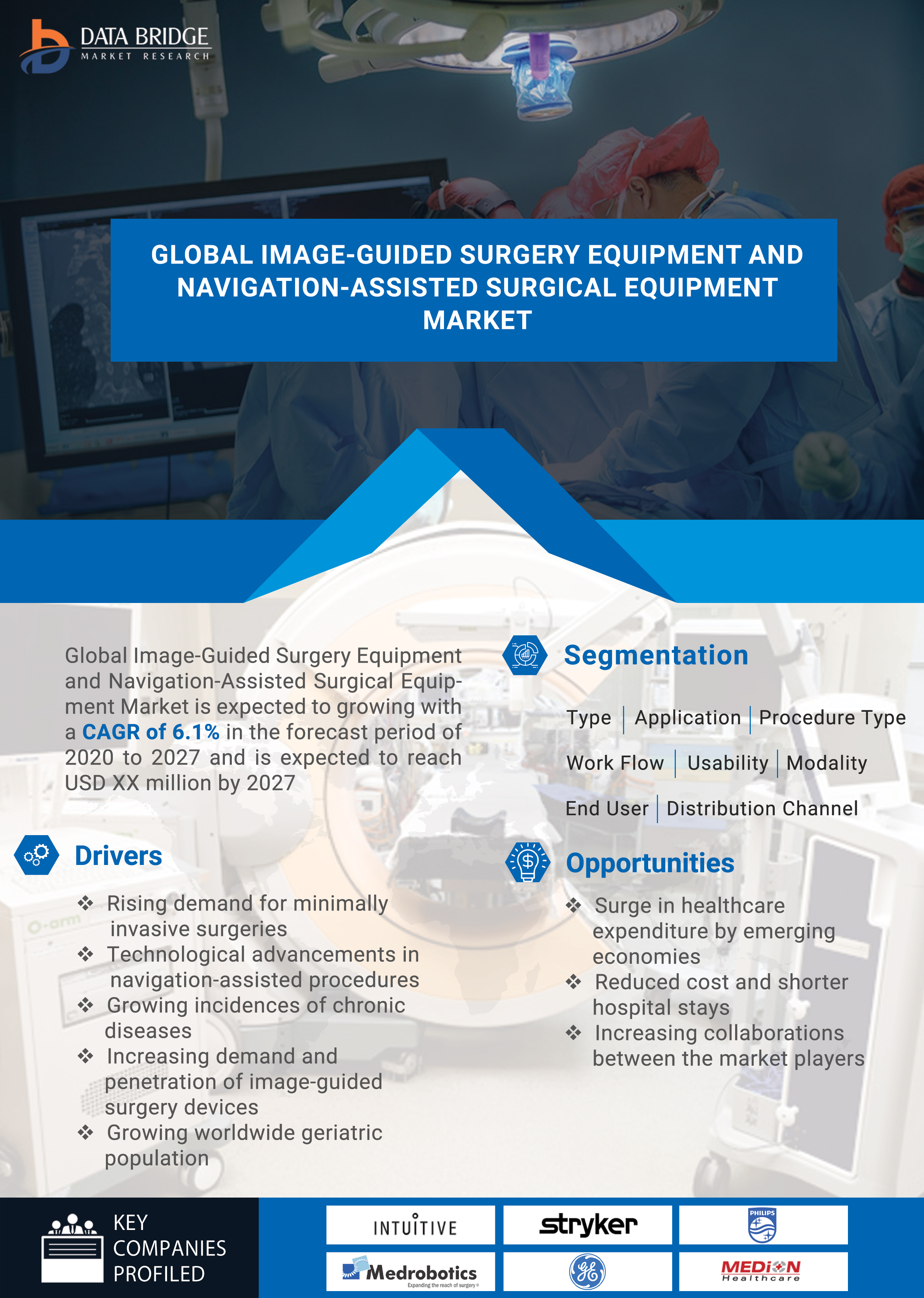 Image-Guided Surgery Equipment & Navigation-Assisted Surgical Equipment Market