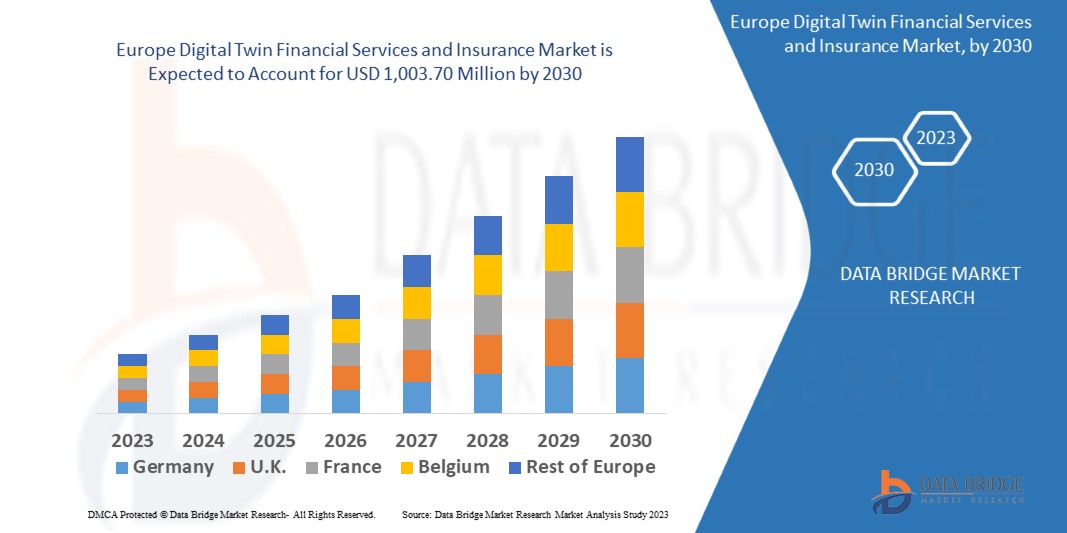 Europe Digital Twin Financial Services and Insurance Market