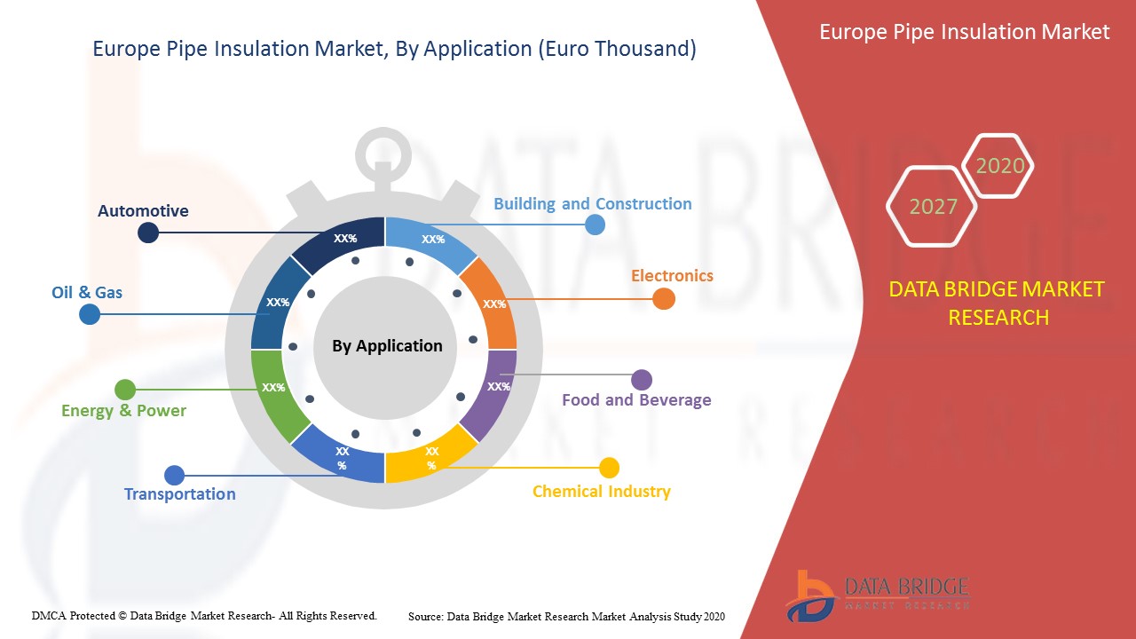 Europe Pipe Insulation Market Report – Industry Trends and Forecast to ...