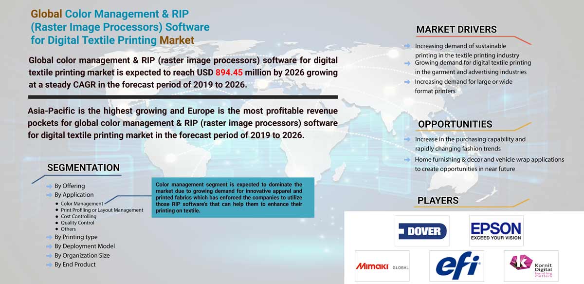 Color Management and RIP (Raster Image Processors) Software For Digital Textile Printing Market