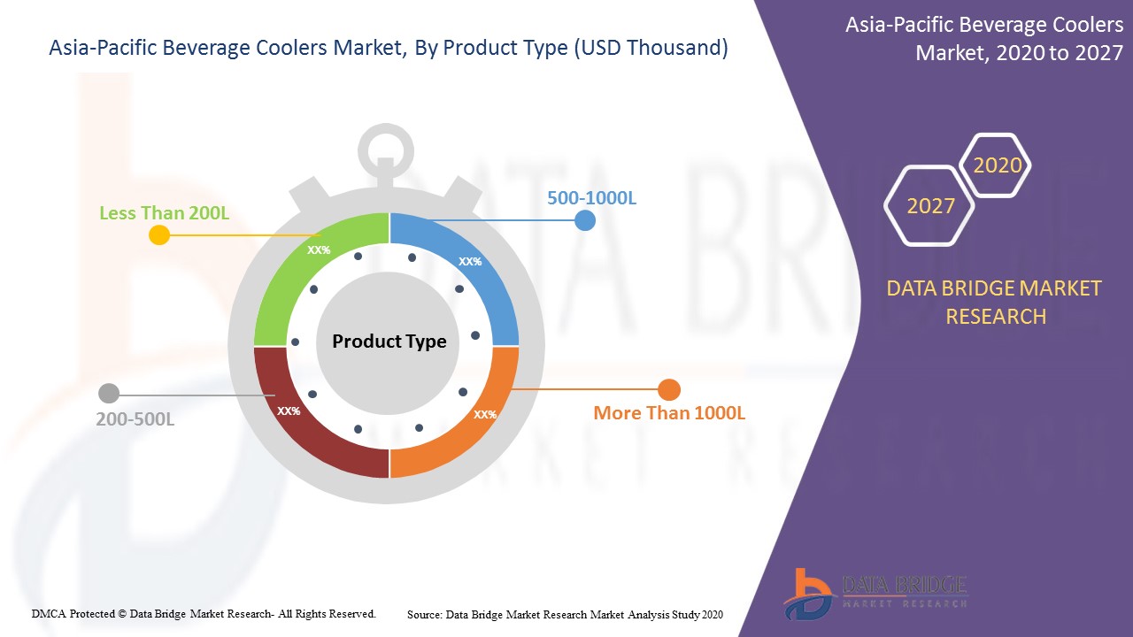 AsiaPacific Beverage Coolers Market Report Industry Trends and