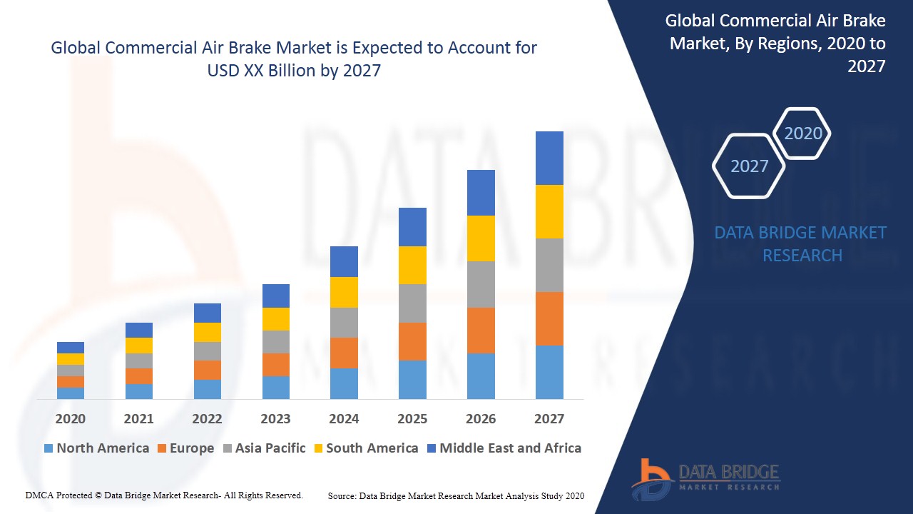 Commercial Air Brake Market