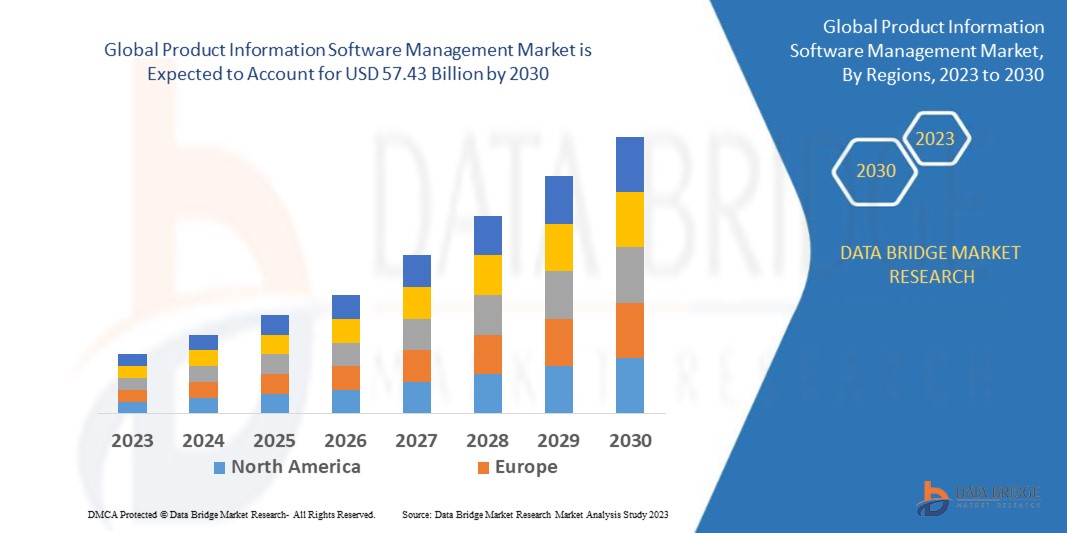 Product Information Software Management Market