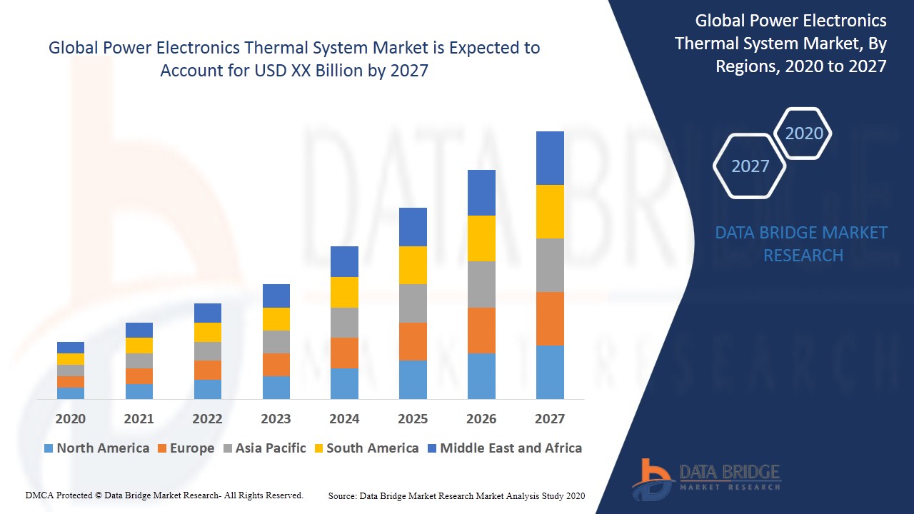 Power Electronics Thermal System Market