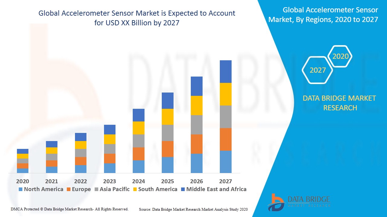 Accelerometer Sensor Market