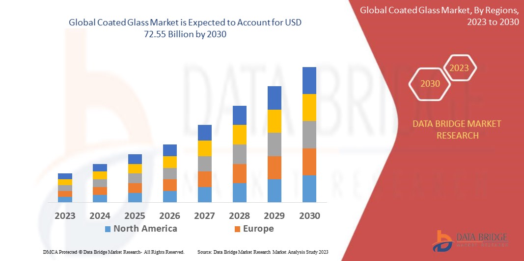 Coated Glass Market