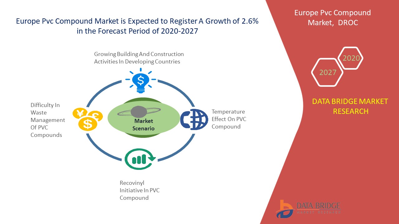 Europe Pvc Compound Market Research Report, Future Demand and Growth ...