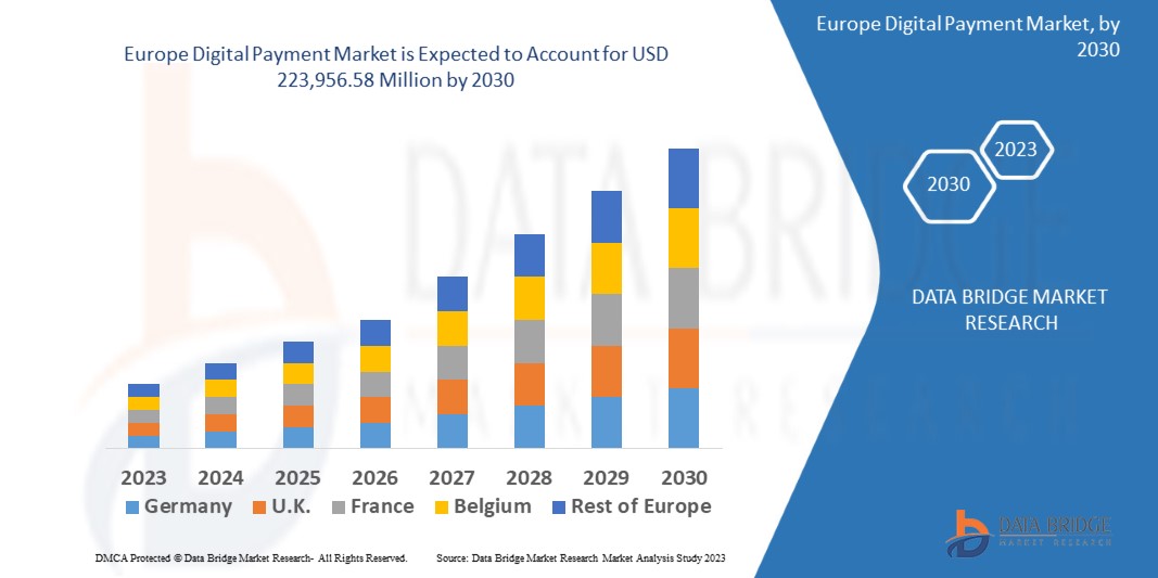 Europe Digital Payment Market