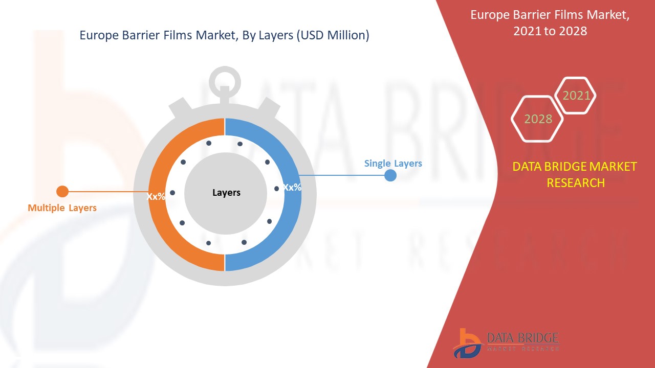 Europe Barrier Films Market 