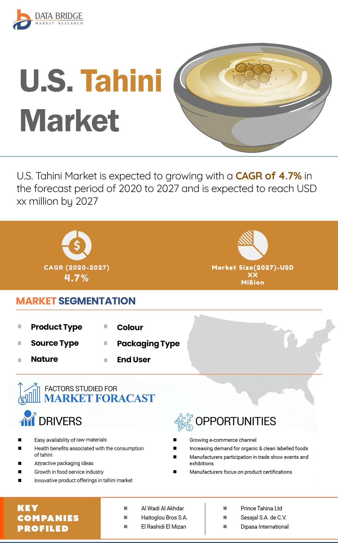 U.S. Tahini Market