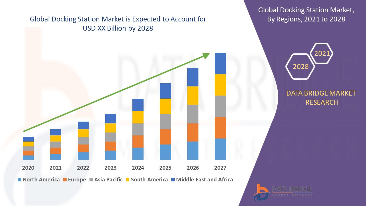 Docking Station Market 