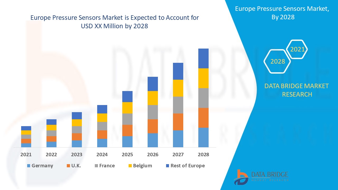 Europe Pressure Sensors Market 