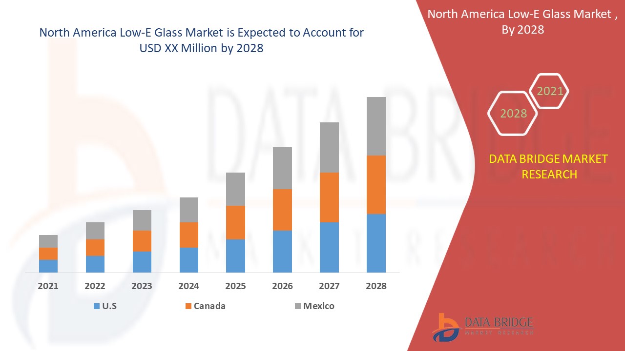 North America Low-E Glass Market 
