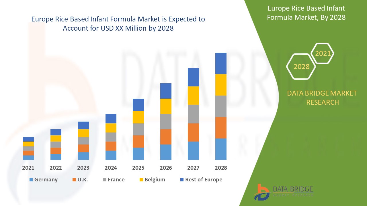 Europe Rice Based Infant Formula Market 