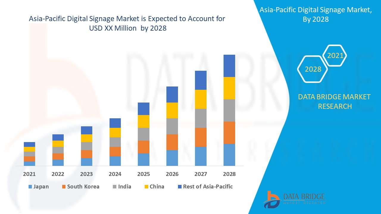 Asia-Pacific Digital Signage Market 