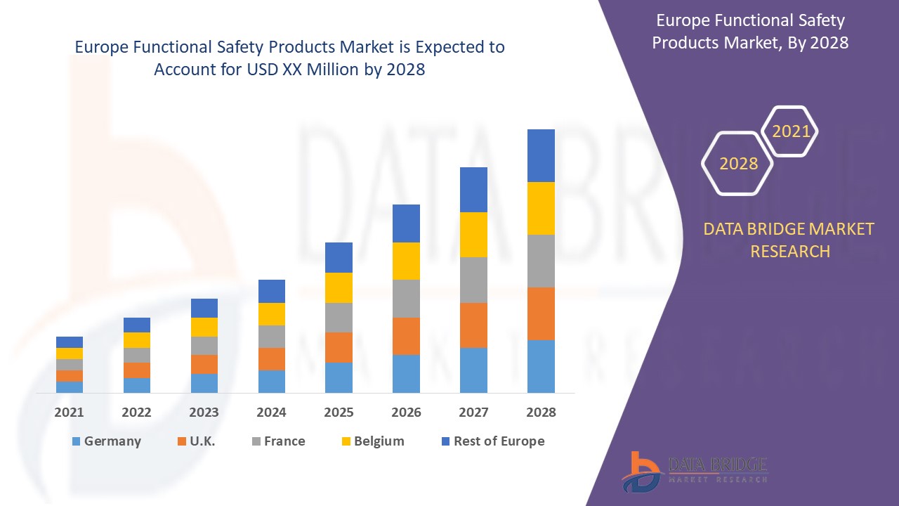 Europe Functional Safety Products Market 