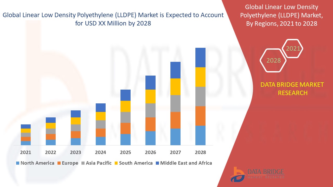 linear-low-density-polyethylene-lldpe-market-global-industry-trends