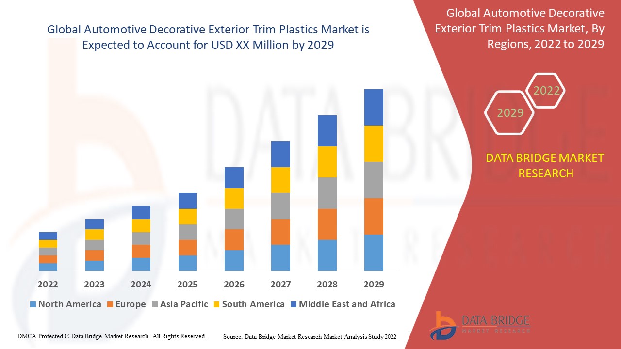 Automotive Decorative Exterior Trim Plastics Market