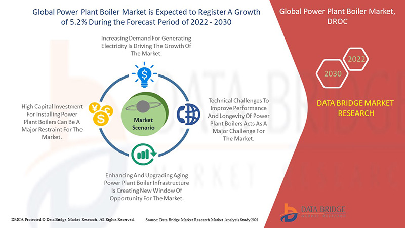 Global Power Plant Boiler Market Research Report, Future Demand and ...