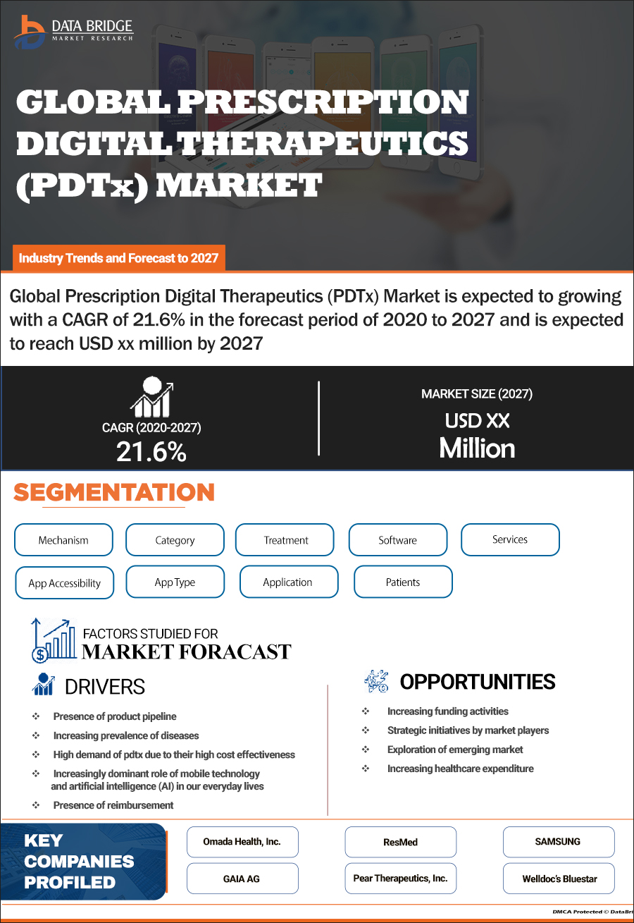 Prescription Digital Therapeutics (PDTx) Market