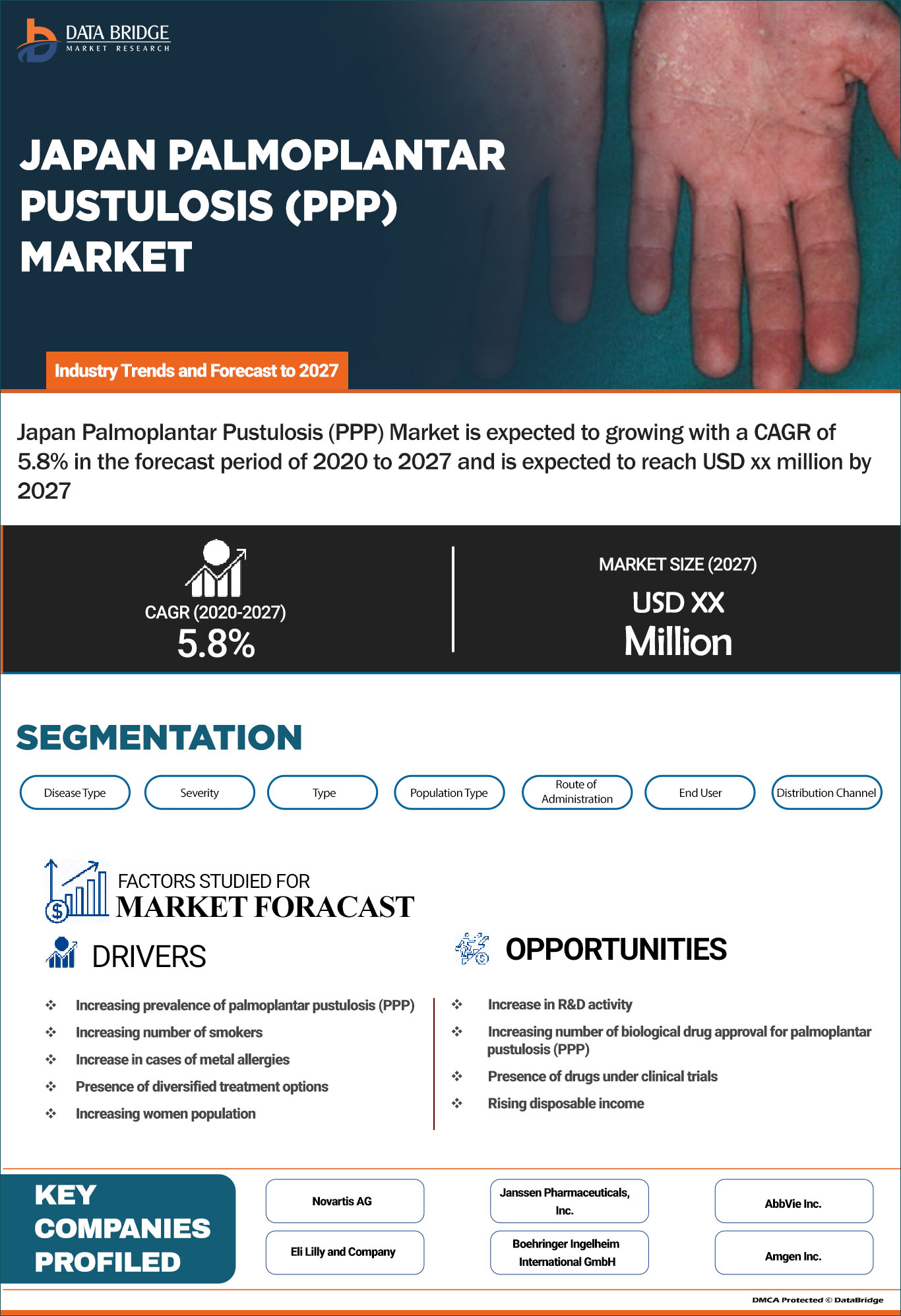 Japan Palmoplantar Pustulosis (PPP) Market