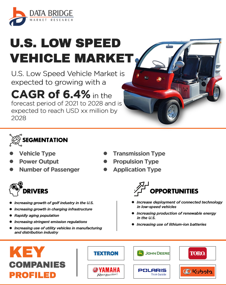 U.S. Low Speed Vehicle Market