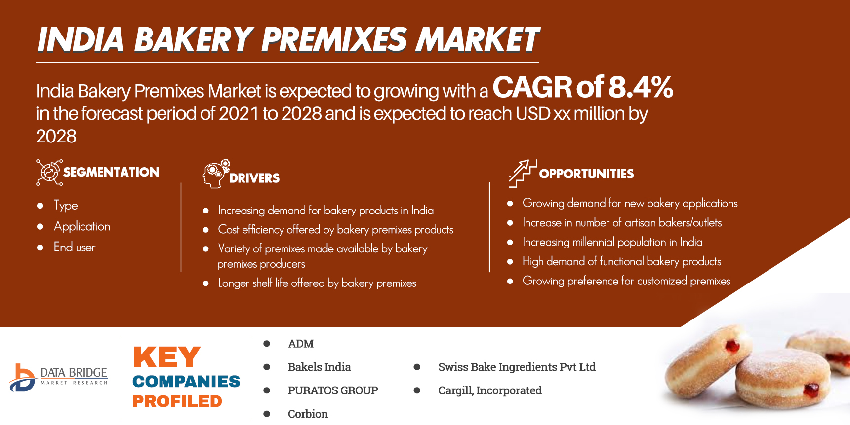 India Bakery Premixes Market