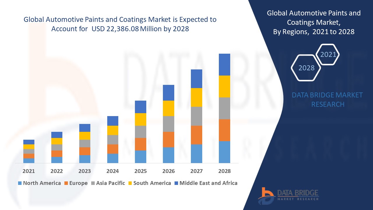 Automotive Paints and Coatings Market 